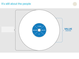 It’s still about the people
 