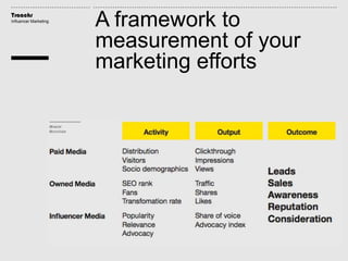 Traackr
Influencer Marketing
A framework to
measurement of your
marketing efforts
 