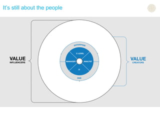 It’s still about the people
 