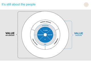 It’s still about the people
 