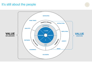 It’s still about the people
 