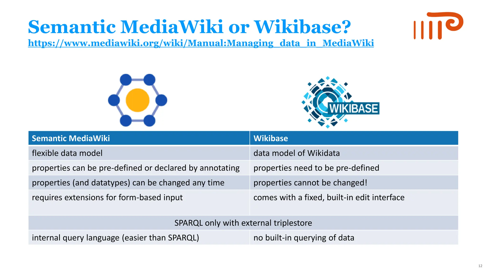 Semantic MediaWiki or Wikibase?
https://www.mediawiki.org/wiki/Manual:Managing_data_in_MediaWiki
Semantic MediaWiki Wikibase
flexible data model data model of Wikidata
properties can be pre-defined or declared by annotating properties need to be pre-defined
properties (and datatypes) can be changed any time properties cannot be changed!
requires extensions for form-based input comes with a fixed, built-in edit interface
SPARQL only with external triplestore
internal query language (easier than SPARQL) no built-in querying of data
12
 