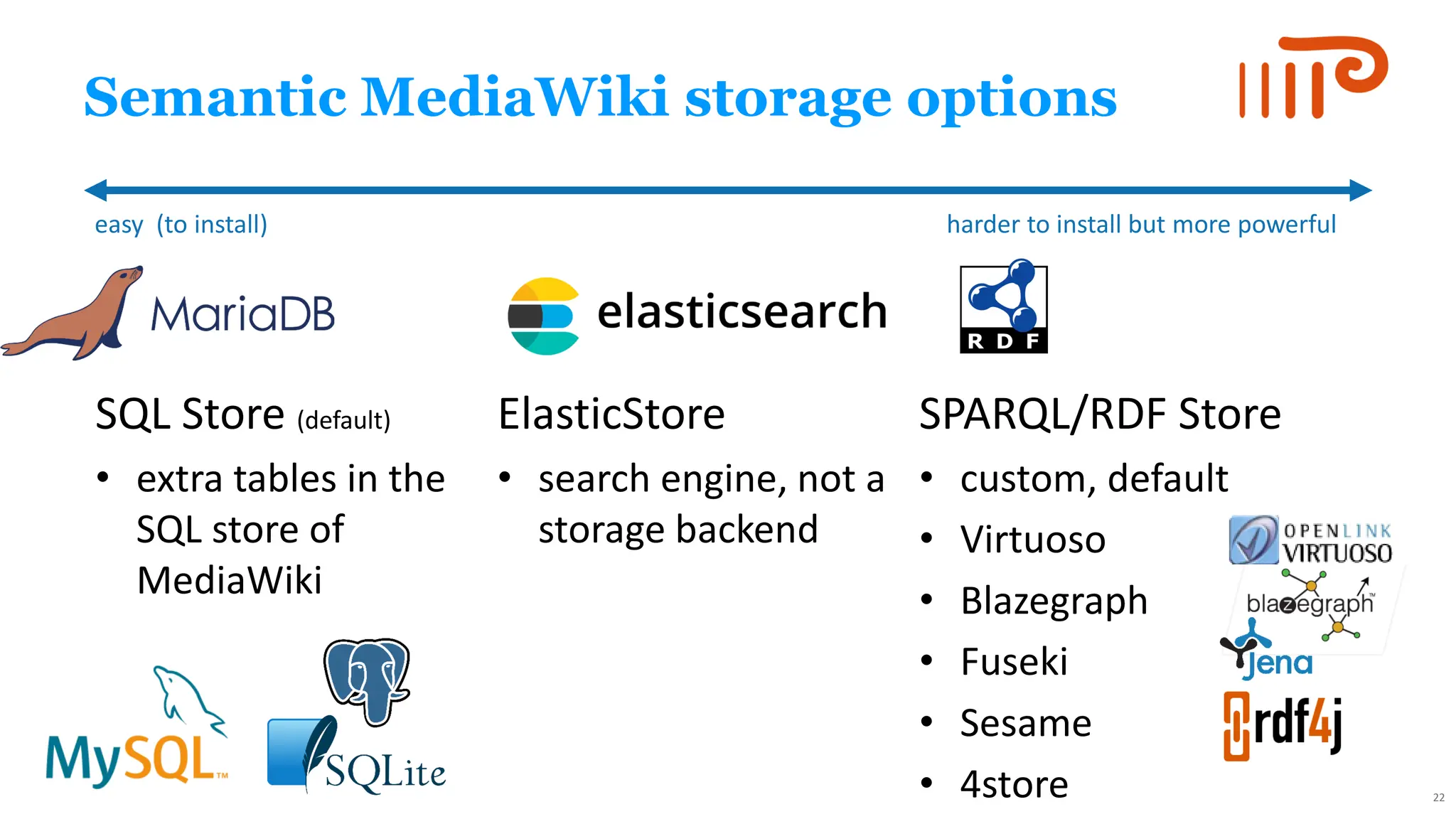 Semantic MediaWiki storage options
SQL Store (default)
• extra tables in the
SQL store of
MediaWiki
ElasticStore
• search engine, not a
storage backend
SPARQL/RDF Store
• custom, default
• Virtuoso
• Blazegraph
• Fuseki
• Sesame
• 4store 22
easy (to install) harder to install but more powerful
 