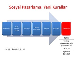 Sosyal Pazarlama: Yeni KurallarTüketici deneyim zinciri