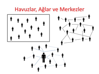 Havuzlar, Ağlar ve Merkezler