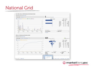 National Grid Student Union
 