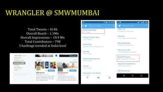 WRANGLER @ SMWMUMBAI
Total Tweets – 4146
Overall Reach – 1.1Mn
Overall Impressions – 19.9 Mn
Total Contributors – 798
3 hashtags trended at India level
 