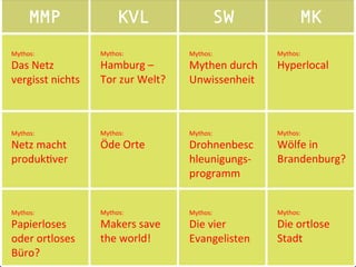 MMP KVL SW MK
Mythos:	
  
Hamburg	
  –	
  
Tor	
  zur	
  Welt?	
  
Mythos:	
  
Öde	
  Orte	
  
Mythos:	
  
Makers	
  save	
  
the	
  world!	
  
Mythos:	
  
Das	
  Netz	
  
vergisst	
  nichts	
  
Mythos:	
  
Netz	
  macht	
  
produkDver	
  
Mythos:	
  
Papierloses	
  
oder	
  ortloses	
  
Büro?	
  
Mythos:	
  
Mythen	
  durch	
  
Unwissenheit	
  
Mythos:	
  
Drohnenbesc
hleunigungs-­‐
programm	
  
Mythos:	
  
Die	
  vier	
  
Evangelisten	
  
Mythos:	
  
Hyperlocal	
  
Mythos:	
  
Wölfe	
  in	
  
Brandenburg?	
  
Mythos:	
  
Die	
  ortlose	
  
Stadt	
  
 