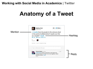 Working with Social Media in Academics | Twitter

Anatomy of a Tweet

Mention
Hashtag

Reply

 