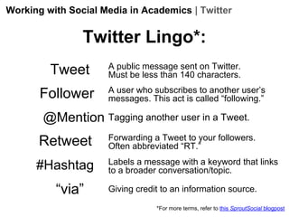 Working with Social Media in Academics | Twitter

Twitter Lingo*:
Tweet
Follower

A public message sent on Twitter.
Must be less than 140 characters.
A user who subscribes to another user’s
messages. This act is called “following.”

@Mention Tagging another user in a Tweet.

Retweet

Forwarding a Tweet to your followers.
Often abbreviated “RT.”

#Hashtag

Labels a message with a keyword that links
to a broader conversation/topic.

“via”

Giving credit to an information source.
*For more terms, refer to this SproutSocial blogpost

 