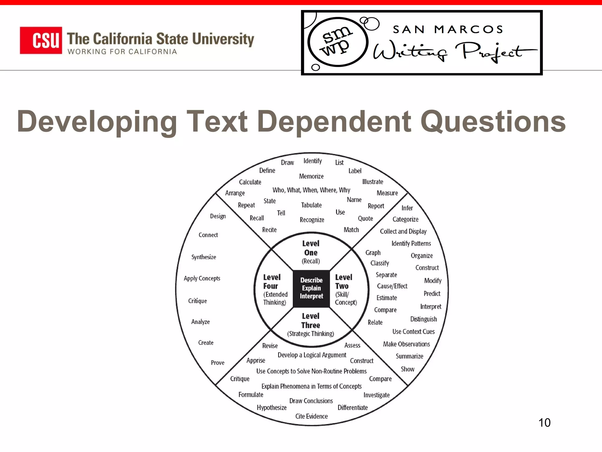 Developing Text Dependent Questions

10

 