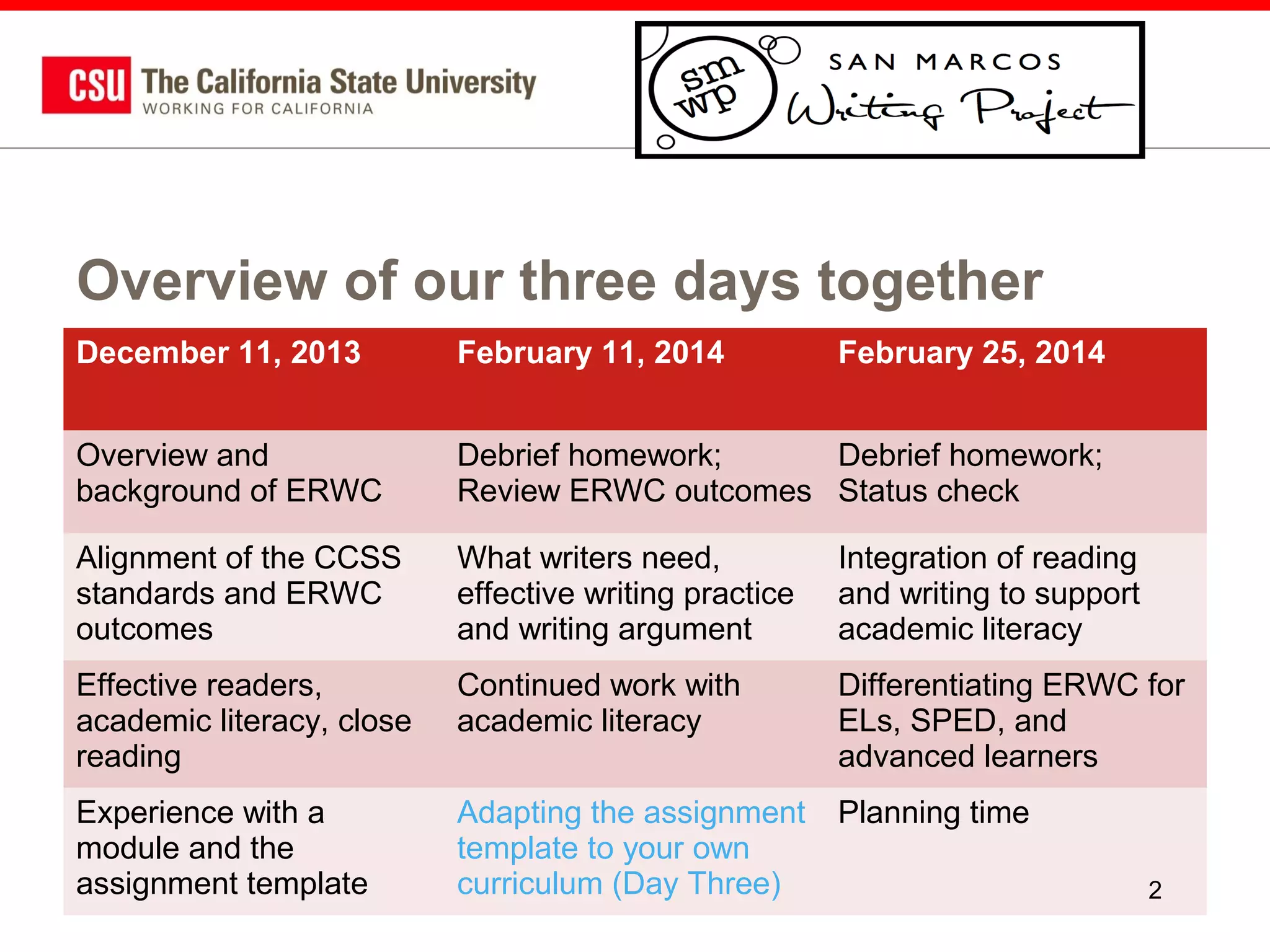 Overview of our three days together
December 11, 2013

February 11, 2014

February 25, 2014

Overview and
background of ERWC

Debrief homework;
Debrief homework;
Review ERWC outcomes Status check

Alignment of the CCSS
standards and ERWC
outcomes

What writers need,
effective writing practice
and writing argument

Integration of reading
and writing to support
academic literacy

Effective readers,
academic literacy, close
reading

Continued work with
academic literacy

Differentiating ERWC for
ELs, SPED, and
advanced learners

Experience with a
module and the
assignment template

Adapting the assignment
template to your own
curriculum (Day Three)

Planning time
2

 