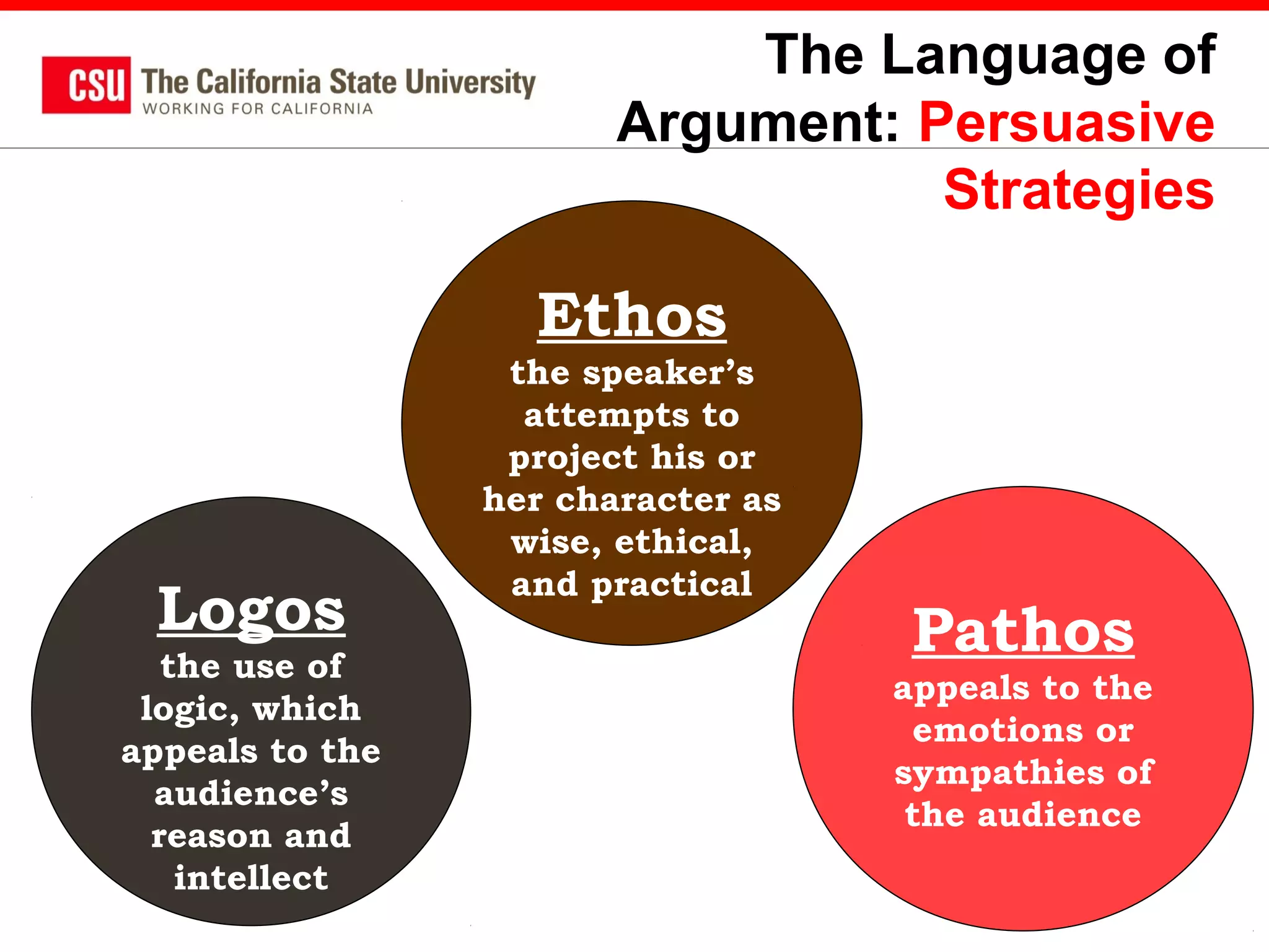 The Language of
Argument: Persuasive
Strategies

Ethos

Logos
the use of
logic, which
appeals to the
audience’s
reason and
intellect

the speaker’s
attempts to
project his or
her character as
wise, ethical,
and practical

Pathos
appeals to the
emotions or
sympathies of
the audience

 