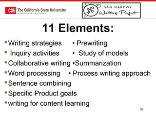 11 Elements:
 Writing strategies
• Prewriting
 Inquiry activities
• Study of models
 Collaborative writing •Summarization
 Word processing • Process writing approach
 Sentence combining
 Specific Product goals
 writing for content learning
10

 
