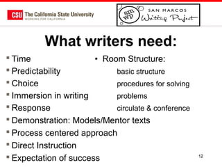What writers need:
 Time
• Room Structure:
 Predictability
basic structure
 Choice
procedures for solving
 Immersion in writing
problems
 Response
circulate & conference
 Demonstration: Models/Mentor texts
 Process centered approach
 Direct Instruction
 Expectation of success

12

 