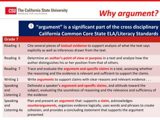 Why argument?
 “argument” is a significant part of the cross disciplinary
California Common Core State ELA/Literacy Standards
Grade 7
Reading 1

Cite several pieces of textual evidence to support analysis of what the text says
explicitly as well as inferences drawn from the text.

Reading 6

Determine an author’s point of view or purpose in a text and analyze how the
author distinguishes his or her position from that of others.

Reading 7

Trace and evaluate the argument and specific claims in a text, assessing whether
the reasoning and the evidence is relevant and sufficient to support the claims.

Writing 1

Write arguments to support claims with clear reasons and relevant evidence . . .

Speaking
and
Listening 2

Delineate a speaker’s argument and specific claims, and attitude toward the
subject, evaluating the soundness of reasoning and the relevance and sufficiency of
the evidence

Speaking
and
Listening 4a

Plan and present an argument that: supports a claim, acknowledges
counterarguments, organizes evidence logically, uses words and phrases to create
cohesion, and provides a concluding statement that supports the argument
presented

 