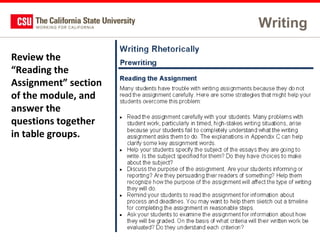 Writing
Review the
“Reading the
Assignment” section
of the module, and
answer the
questions together
in table groups.

55

 