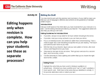 Writing

Editing happens
only when
revision is
complete. How
can you help
your students
see these as
separate
processes?
58

 