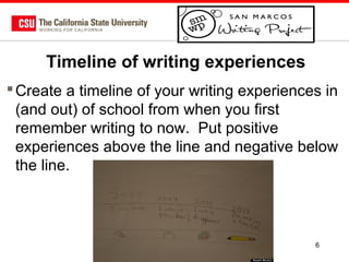 Timeline of writing experiences
 Create a timeline of your writing experiences in
(and out) of school from when you first
remember writing to now. Put positive
experiences above the line and negative below
the line.

6

 
