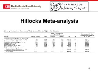 Hillocks Meta-analysis

8

 