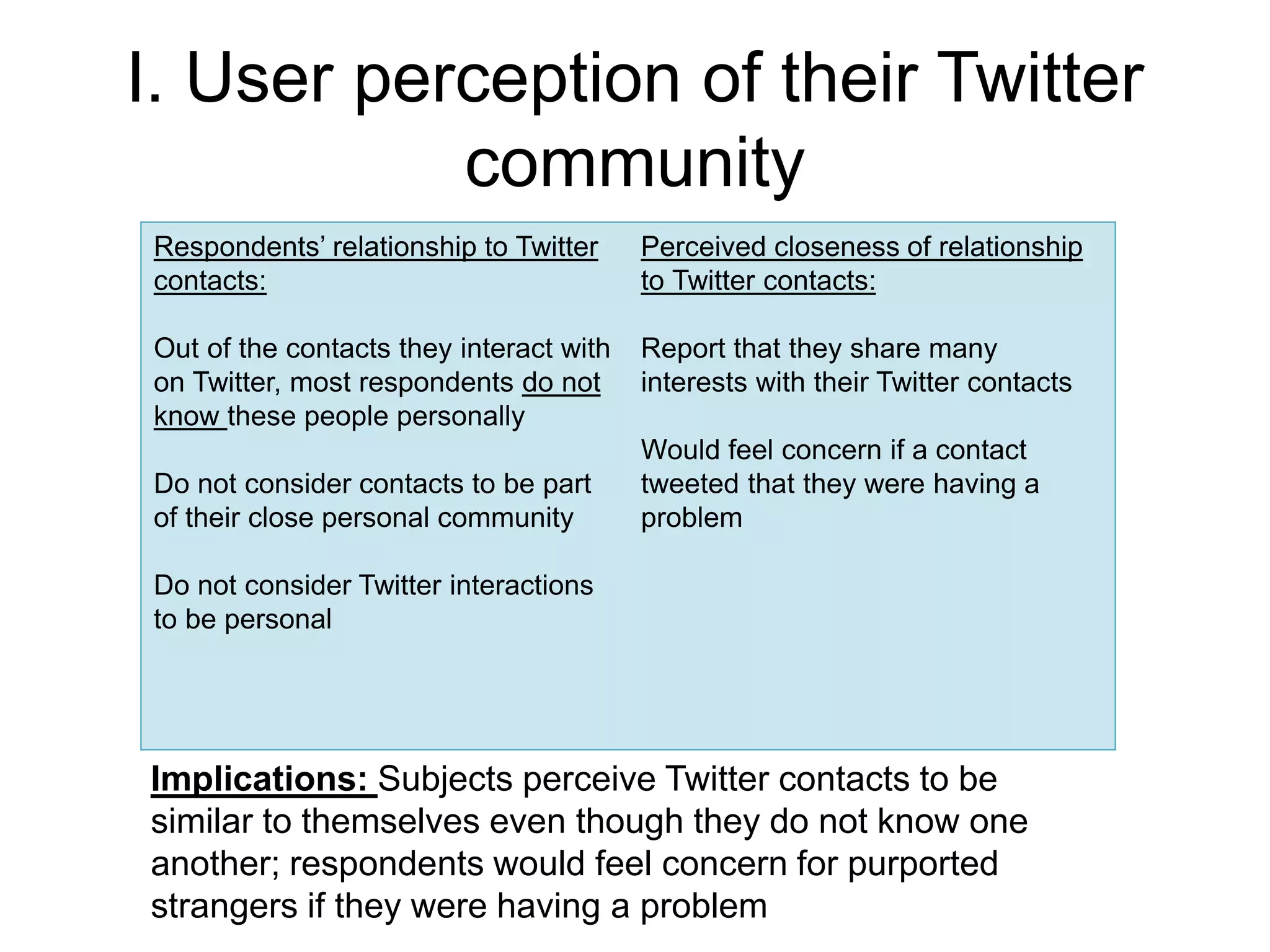 I. User perception of their Twitter
community
Respondents’ relationship to Twitter
contacts:
Out of the contacts they interact with
on Twitter, most respondents do not
know these people personally
Do not consider contacts to be part
of their close personal community
Do not consider Twitter interactions
to be personal
Perceived closeness of relationship
to Twitter contacts:
Report that they share many
interests with their Twitter contacts
Would feel concern if a contact
tweeted that they were having a
problem
Implications: Subjects perceive Twitter contacts to be
similar to themselves even though they do not know one
another; respondents would feel concern for purported
strangers if they were having a problem
 