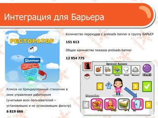 Интеграция дляБарьераКоличество переходов с preloads bannerв группу БАРЬЕР  151 613Общее количество показов preloads banner12 954 775Кликов на брендированный стаканчик в окне управления работником(учитывая всех пользователей – установивших и не установивших фильтр) 6 819 666