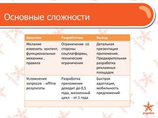 Основные сложности