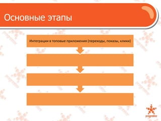 Основные этапы