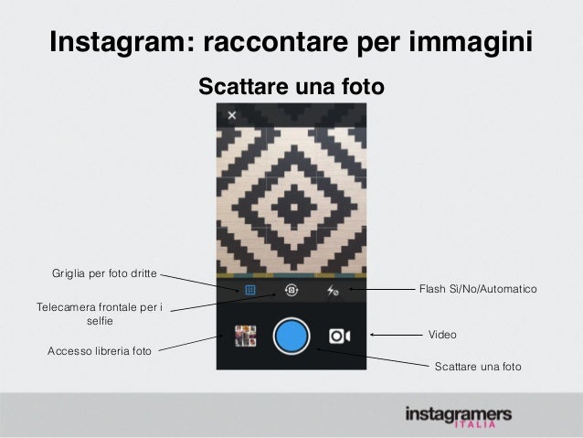Instagram E Storytelling Nel Turismo Social Media Week Roma