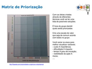 Matriz de Priorização
Com as ideias criadas
através de diferentes
técnicas você vai ter uma
lista de possíveis soluções.
É hora do grupo decidir
quais serão priorizadas
Crie uma escala de valor
que seja de comum acordo
com todos no grupo
Você variar os eixos para
melhor visualizar variáveis:
- custo X importância;
- dificuldade X impacto;
- tempo X grau de inovação;
- visibilidade da ação X
riscos;
....
http://fzapata.com.br/prioridade-x-urgencia-x-importancia/
 