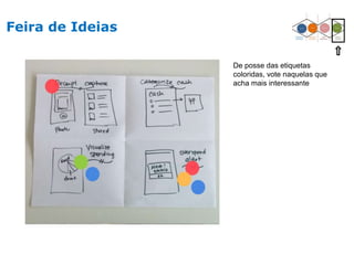 Feira de Ideias
De posse das etiquetas
coloridas, vote naquelas que
acha mais interessante
 