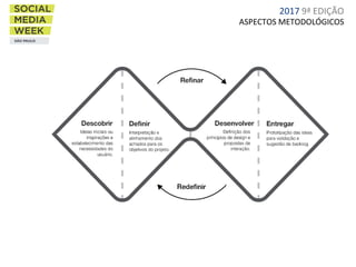 ASPECTOS METODOLÓGICOS
2017 9ª EDIÇÃO
 