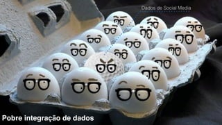 Dados de Social Media 
Pobre integração de dados 
 