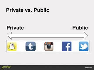 Private vs. Public
Private Public
 
