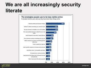 We are all increasingly security
literate
 