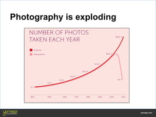 Photography is exploding
 