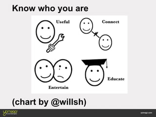 Know who you are
(chart by @willsh)
 
