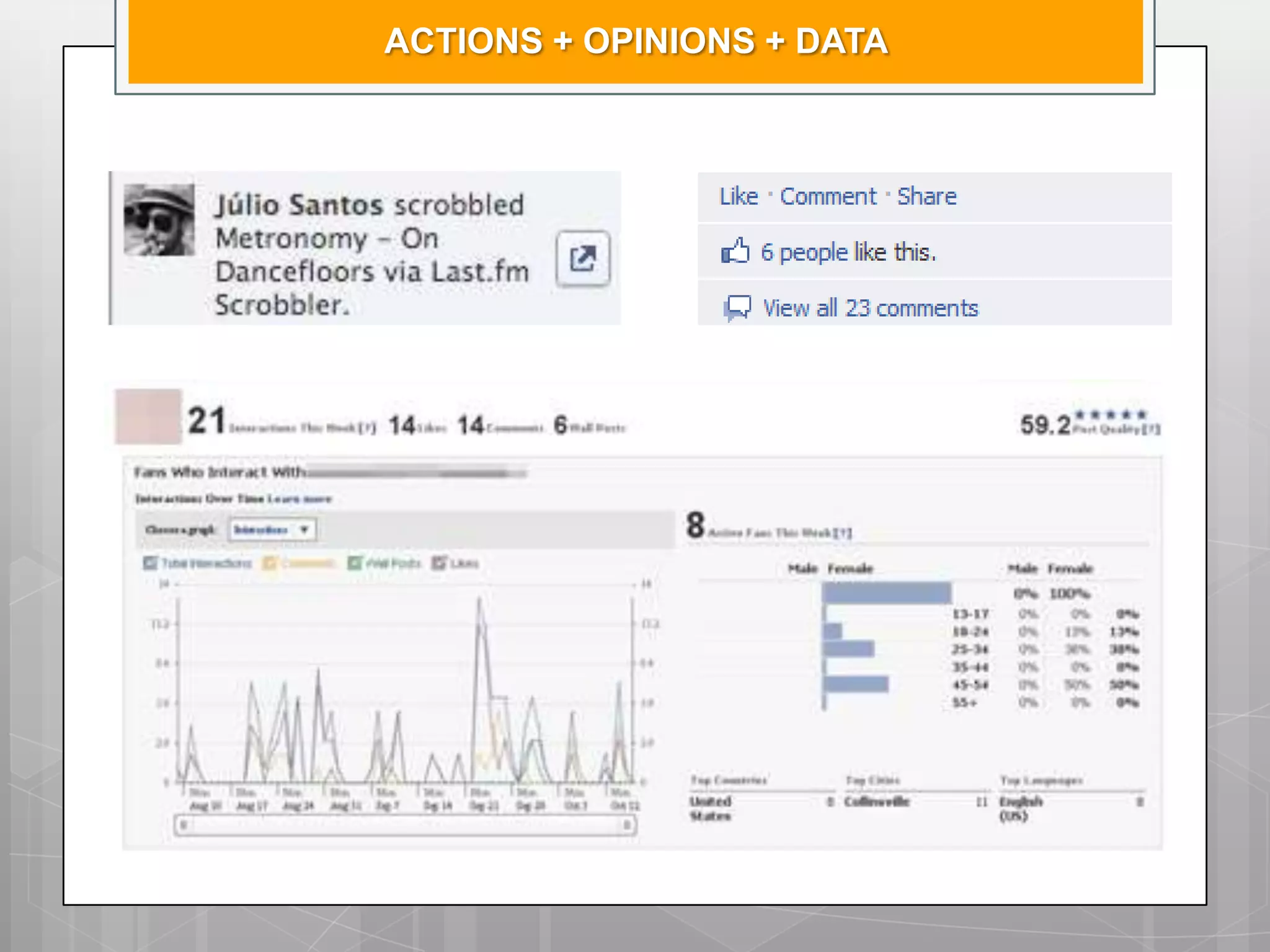 ACTIONS + OPINIONS + DATA
 