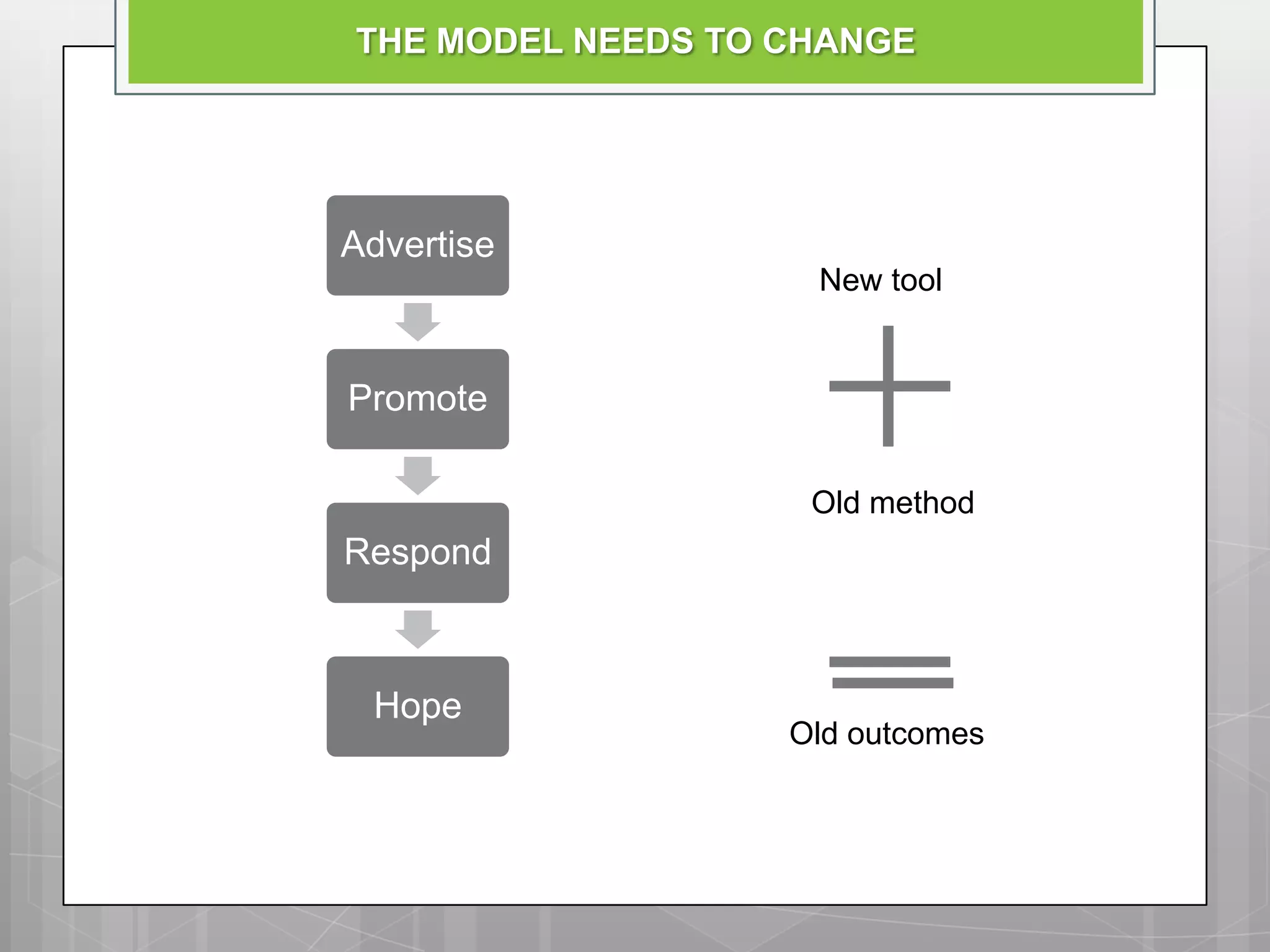 THE MODEL NEEDS TO CHANGE




Advertise
                    New tool


Promote

                    Old method
Respond



 Hope
                   Old outcomes
 
