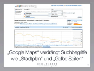 „Google Maps“ verdrängt Suchbegriffe
  wie „Stadtplan“ und „Gelbe Seiten“
                                       10
 