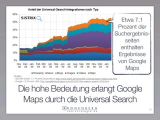 Etwa 7,1
                                                                                                      Prozent der
                                                                                                     Suchergebnis-
                                                                                                         seiten
                                                                                                       enthalten
                                                                                                      Ergebnisse
                                                                                                      von Google
                                                                                                         Maps
Quellen:
- SISTRIX GmbH, 7,1 Prozent Deutschland, http://www.sistrix.de/news/926-universal-search-status-quo.html
- Google, 7,6 Prozent USA, http://googleblog.blogspot.com/2010/01/this-week-in-search-1810.html



    Die hohe Bedeutung erlangt Google
     Maps durch die Universal Search
                                                                                                                 16
 