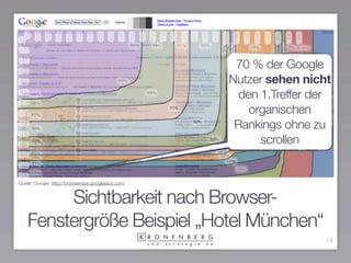 70 % der Google
                                                     Nutzer sehen nicht
                                                       den 1.Treffer der
                                                         organischen
                                                      Rankings ohne zu
                                                           scrollen


Quelle: Google, http://browsersize.googlelabs.com/


         Sichtbarkeit nach Browser-
    Fenstergröße Beispiel „Hotel München“
                                                                       18
 