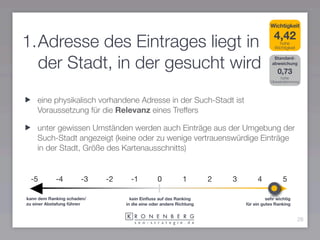 Wichtigkeit

                                                                                         4,42
1.Adresse des Eintrages liegt in                                                            hohe
                                                                                          Wichtigkeit



  der Stadt, in der gesucht wird                                                         Standard-
                                                                                        abweichung

                                                                                           0,73
                                                                                              hohe
                                                                                        Übereinstimmung




    eine physikalisch vorhandene Adresse in der Such-Stadt ist
    Voraussetzung für die Relevanz eines Treffers

    unter gewissen Umständen werden auch Einträge aus der Umgebung der
    Such-Stadt angezeigt (keine oder zu wenige vertrauenswürdige Einträge
    in der Stadt, Größe des Kartenausschnitts)


 -5         -4        -3    -2     -1          0           1        2   3        4            5

kann dem Ranking schaden/          kein Einﬂuss auf das Ranking                       sehr wichtig
zu einer Abstafung führen        in die eine oder andere Richtung           für ein gutes Ranking


                                                                                                        26
 