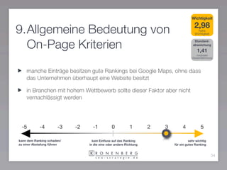 Wichtigkeit

                                                                                         2,98
9.Allgemeine Bedeutung von                                                                  hohe
                                                                                          Wichtigkeit



  On-Page Kriterien                                                                      Standard-
                                                                                        abweichung

                                                                                           1,41
                                                                                           moderate
                                                                                        Übereinstimmung




    manche Einträge besitzen gute Rankings bei Google Maps, ohne dass
    das Unternehmen überhaupt eine Website besitzt

    in Branchen mit hohem Wettbewerb sollte dieser Faktor aber nicht
    vernachlässigt werden




 -5         -4        -3    -2     -1          0           1        2   3        4            5

kann dem Ranking schaden/          kein Einﬂuss auf das Ranking                       sehr wichtig
zu einer Abstafung führen        in die eine oder andere Richtung           für ein gutes Ranking


                                                                                                        34
 