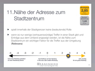 Wichtigkeit

                                                                                         2,85
11.Nähe der Adresse zum                                                                     hohe
                                                                                          Wichtigkeit



   Stadtzentrum                                                                          Standard-
                                                                                        abweichung

                                                                                           1,44
                                                                                            geringe
                                                                                        Übereinstimmung




    spielt innerhalb der Stadtgrenzen keine (bedeutende) Rolle

    wenn es nur wenige (vertrauenswürdige) Treffer in einer Stadt gibt und
    Einträge aus dem Umland angezeigt werden, ist die Nähe zum
    Stadtzentrum ein wichtiger Faktor für die Treffer aus der Umgebung
    (Relevanz)


 -5         -4        -3    -2     -1          0           1        2   3        4            5

kann dem Ranking schaden/          kein Einﬂuss auf das Ranking                       sehr wichtig
zu einer Abstafung führen        in die eine oder andere Richtung           für ein gutes Ranking


                                                                                                        36
 