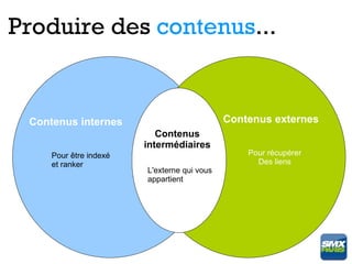 Produire des contenus...


 Contenus internes                           Contenus externes
                           Contenus
                        intermédiaires
     Pour être indexé                            Pour récupérer
     et ranker                                     Des liens
                        L'externe qui vous
                        appartient
 