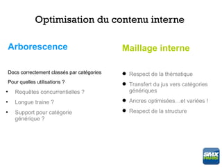 Optimisation du contenu interne

 Arborescence                               Maillage interne

 Docs correctement classés par catégories    Respect de la thématique
 Pour quelles utilisations ?                 Transfert du jus vers catégories

    Requêtes concurrentielles ?               génériques

    Longue traine ?                          Ancres optimisées…et variées !

    Support pour catégorie                   Respect de la structure
    générique ?
 