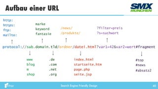 Search Engine Friendly Design
Aufbau einer URL
40
protocol://sub.domain.tld/ordner/datei.html?var1=42&var2=wert#fragment
http: 
https: 
ftp: 
mailto:
www 
blog 
m 
shop
marke 
keyword 
fantasie
.de 
.com 
.net 
.org
/news/ 
/produkte/
index.html 
startseite.htm 
page.php 
seite.jsp
?filter=preis 
?s=suchwort
#top 
#news
#absatz2
 