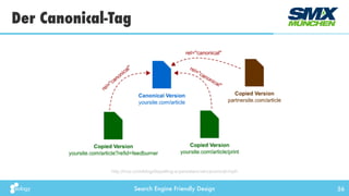 Search Engine Friendly Design
Der Canonical-Tag
56
http://moz.com/blog/dispelling-a-persistent-rel-canonical-myth
 