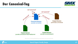 Search Engine Friendly Design
Der Canonical-Tag
57
http://moz.com/blog/dispelling-a-persistent-rel-canonical-myth
rel="canonical"
 